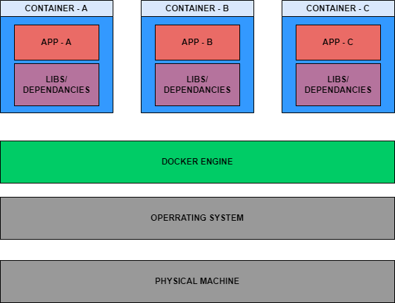 docker-image-vs-container